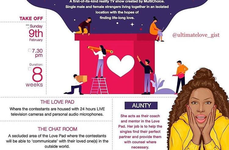 Ultimate Love 2020: Venue, Channel, Live Stream, Date, Names of Housemates