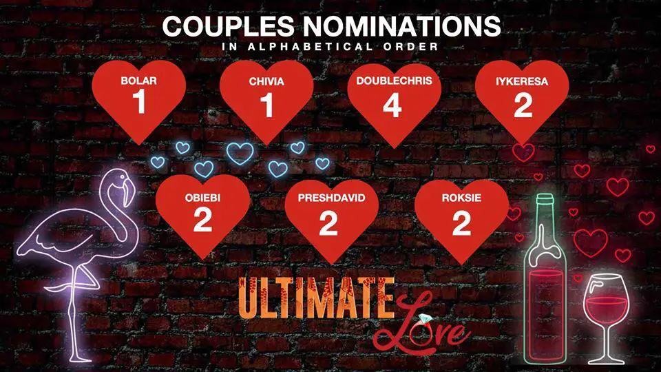 Week 7 Poll in Ultimate Love | Ultimate Love Poll for Week 7