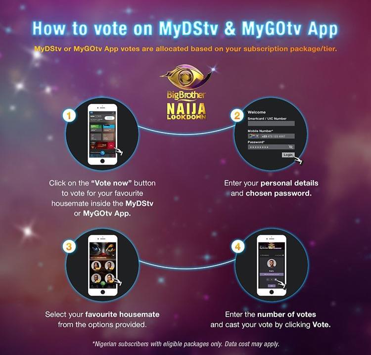 BBNaija App Vote 1