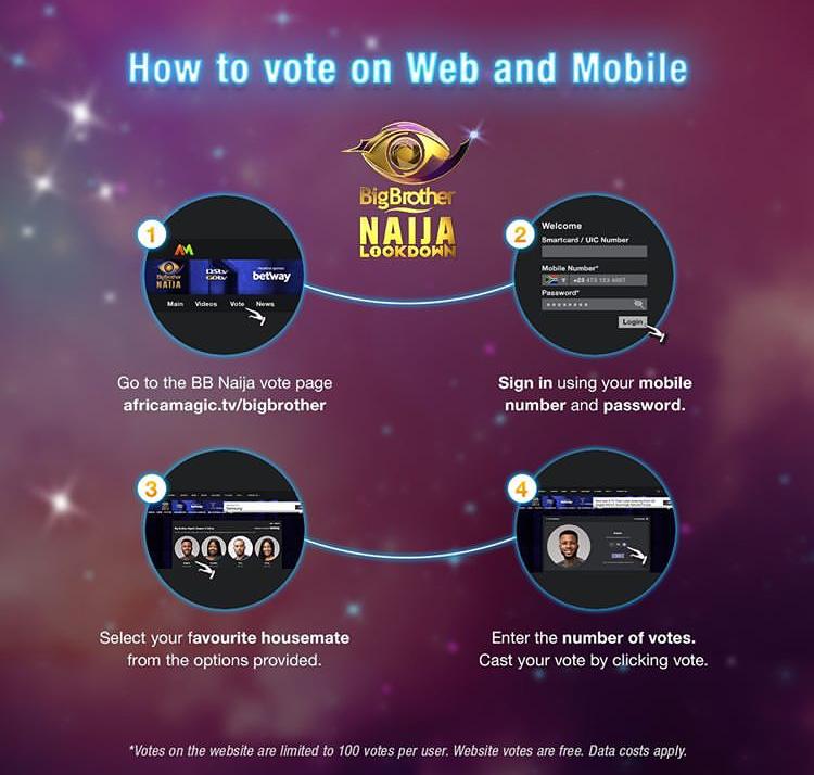 You can vote for the following BBNaija lockdown housemates, Nengi, Wathoni, Ozo, Vee, Dorathy, Laycon, Lilo, Praise, Brighto, Ka3na, Eric, Erica, Kiddwaya, Kaisha, Neo, Tochi, Tolanibaj, Trickytee, Lucy, and Prince using your phone (Mobile Phone).