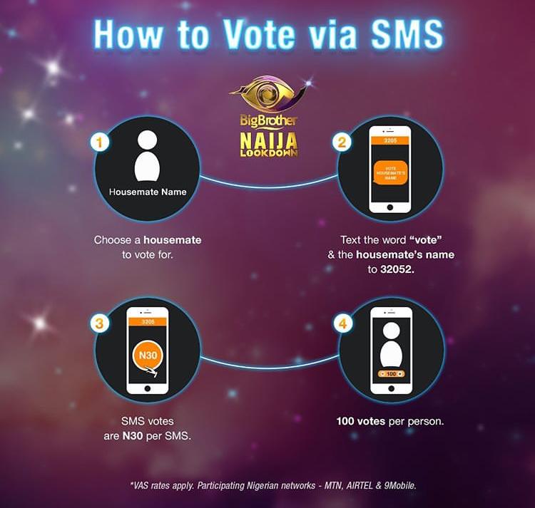 BBNaija SMS Vote 1