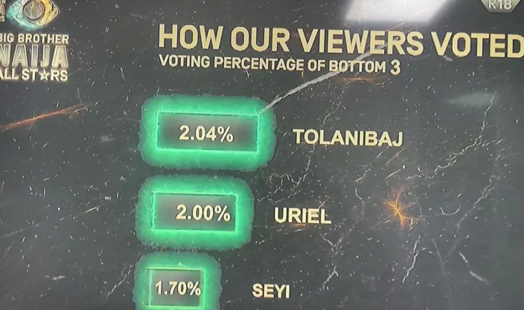 BBNaija All Stars Result 3 2